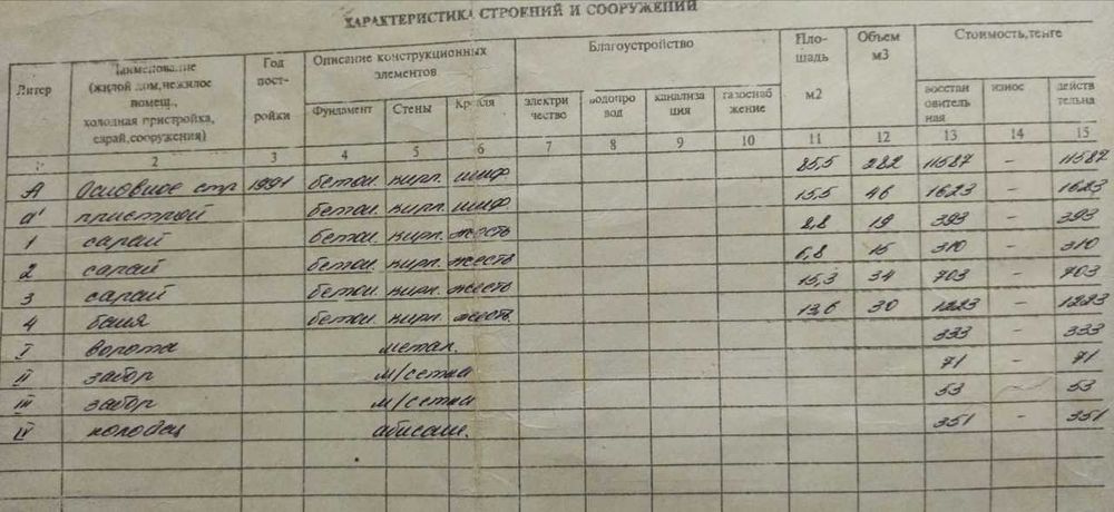 продам частный дом