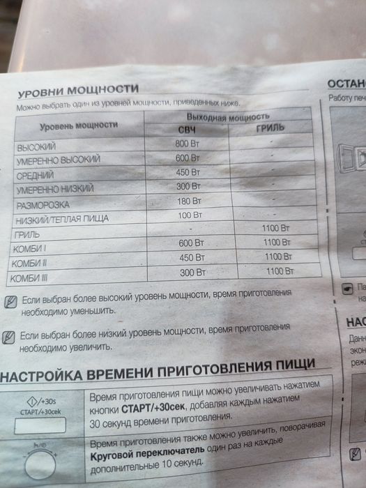 Микроволновка б/у SAMSUNG