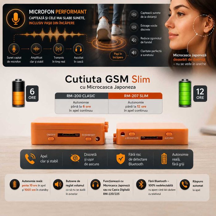 Casca de copiat Invizibila 100% SLIM - Raspuns Automat - Casti de copiat - Sisteme de copiat 2026