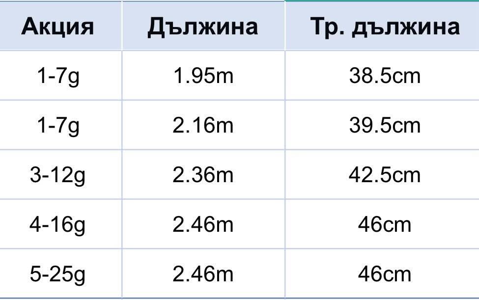 Спининг Osako Травел Ritmix X6