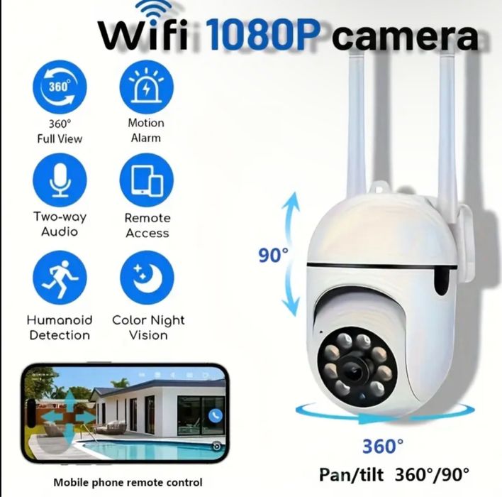 Smart 1080p PTZ камера