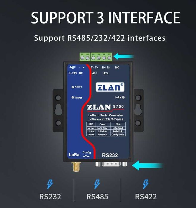 LORA ZLAN9743 IoT device Ethernet modbus rs485 wireless module