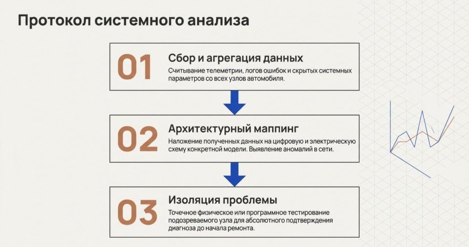 Компьютерная диагностика автомобилей