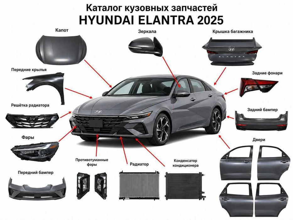 Бампер крылья капот фара на Хюндай Элантра 2024 / Hyndai Elantra 2024