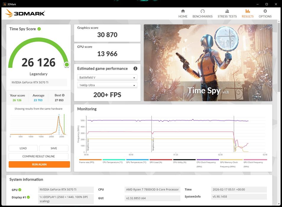 PC Gaming 2K/4K RTX 5070Ti RYZEN 7 7800X3D