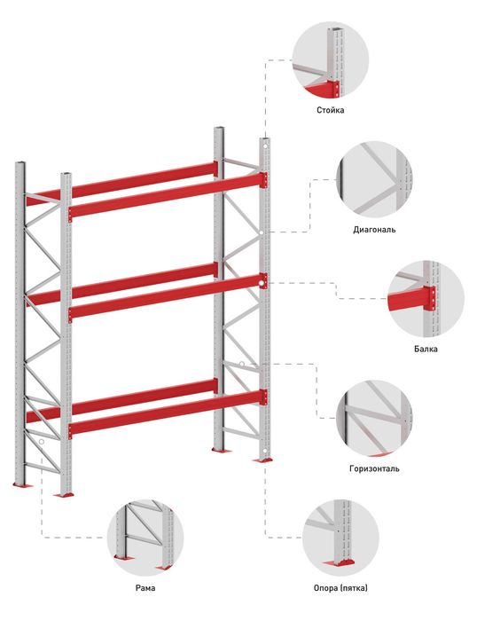 Omborga stellajlar, складские стеллажи