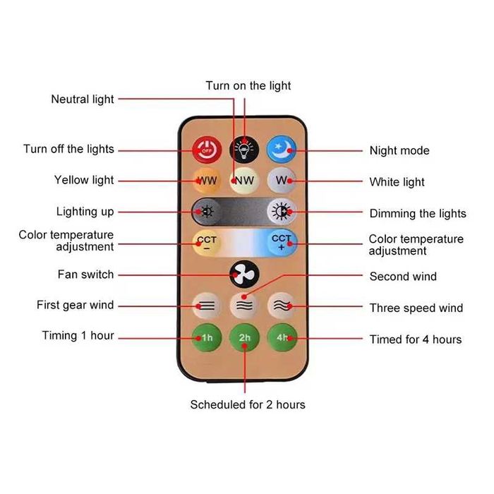 Ventilator de tavan terasa camera cu telecomanda lumina bec led lustra