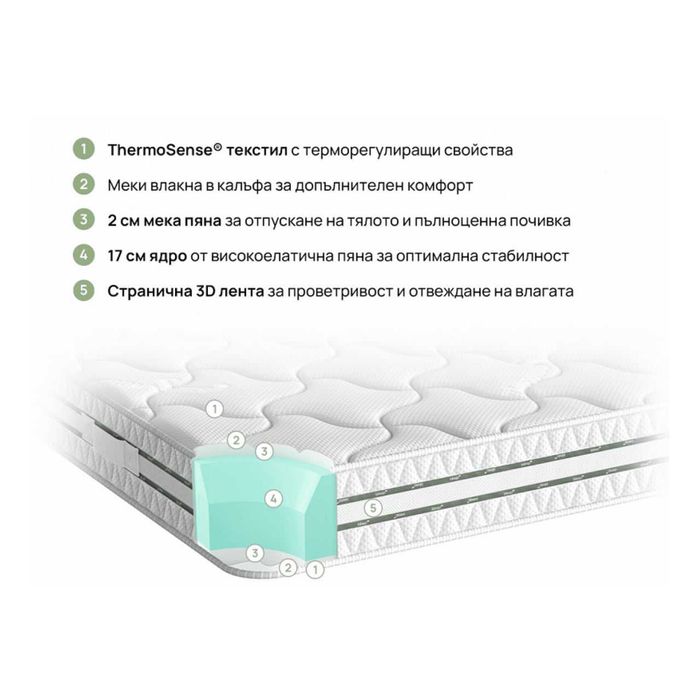 Ортопедичен матрак iSleep 120x200