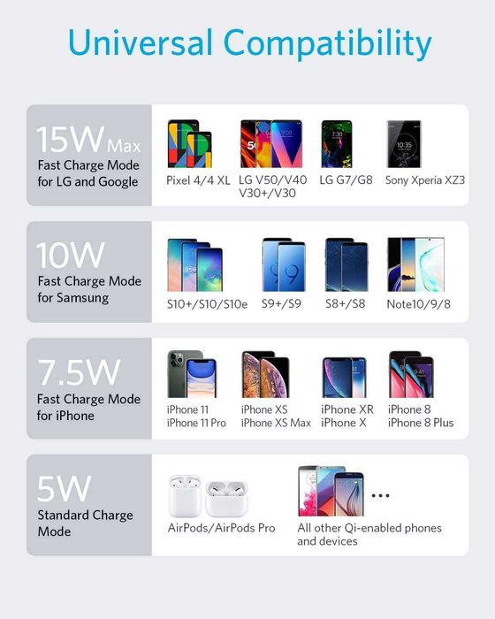 Anker PowerWave II Pad безжично зарядно-пад за телефон