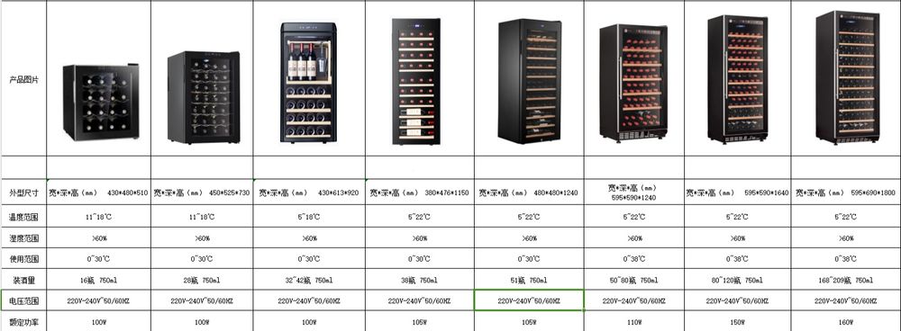 Холодильник для вина разных размеров для разного количества бутыло