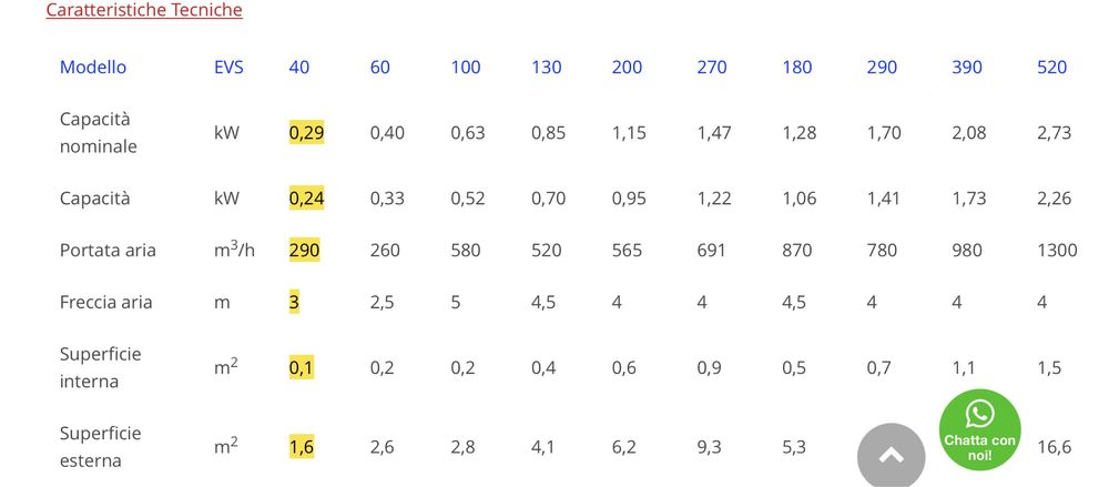 Suflanta vaporizator evs180ed slim 3 ventilatoare ezistenta degivrare