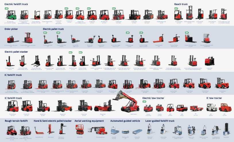 вилочный автопогрузчик Hangcha