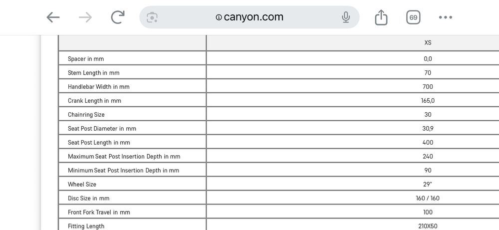 Canyon lux world cup CF young hero
