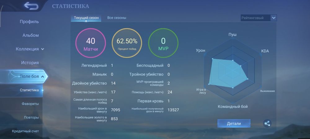 Продам аккаунт игры Mobile Legend Bang Bang