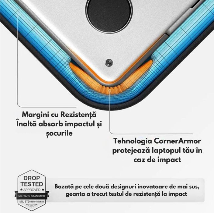 Husa de Protectie si Transport MacBook Laptop Tableta 13 14 15 16 Inch