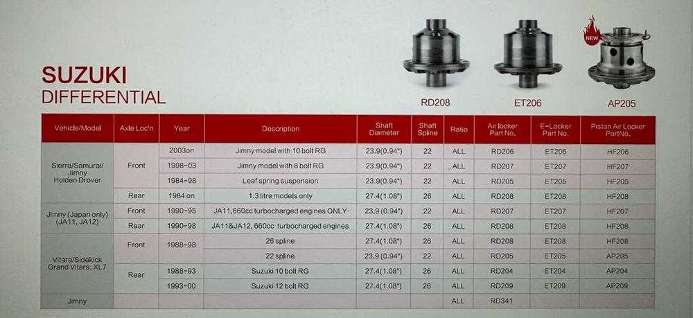 Diferential blocabil electric HF (Blocant) punte spate ET209 Suzuki