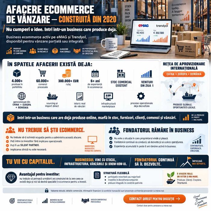 Se vinde Afacere ACTIVA de eCommerce EMAG + TRENDYOL cu 4000 de produse