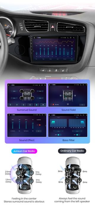 Navigatie Android dedicata KIA CEED  (2012-2018).