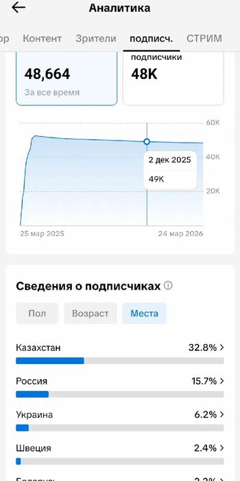 Продам либо обмен