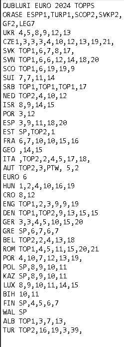Stickere Euro 2024 Topps