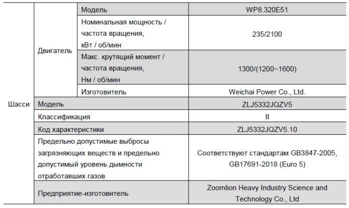 Автокран шоссейный ZTC250V