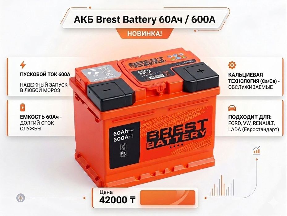 Белорусский аккумулятор BREST 60А 600(en)пусковой для любой зимы