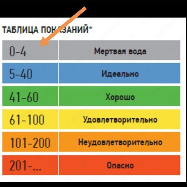 Дистиллированная вода