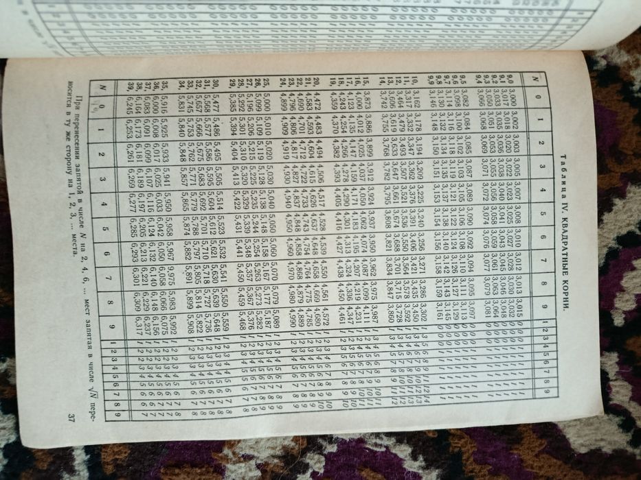 Книжки для поступающих в технические вузы