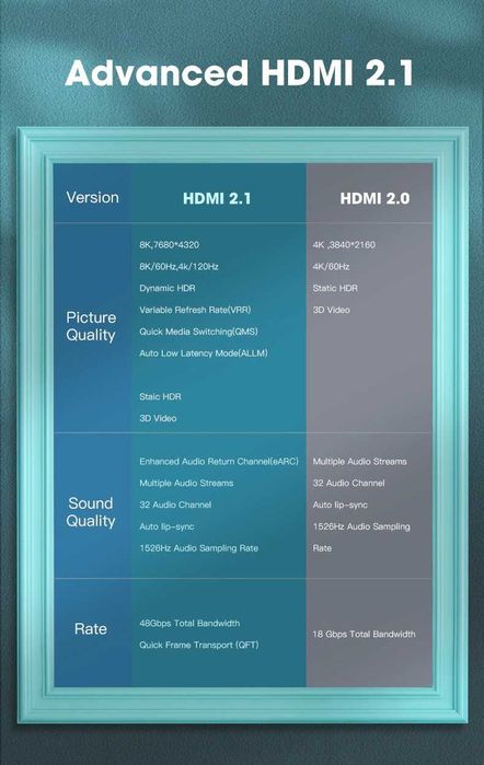 Кабель MOSHOU Upgrade HDMI 2.1  8K/60Гц  4K/120Гц