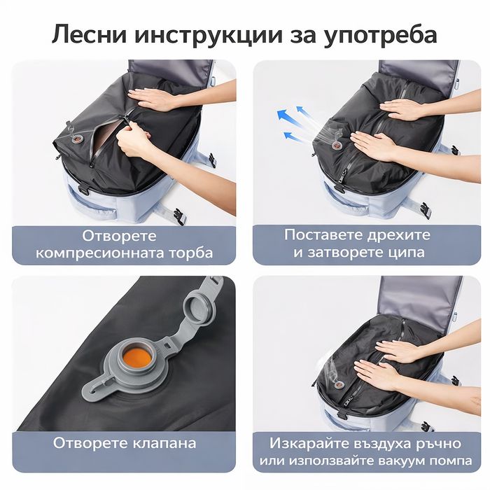 Вакуумна компресионна раница за пътуване със самолет Ryanair WizzAir