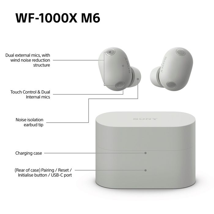 Sony WF-1000xm6 new