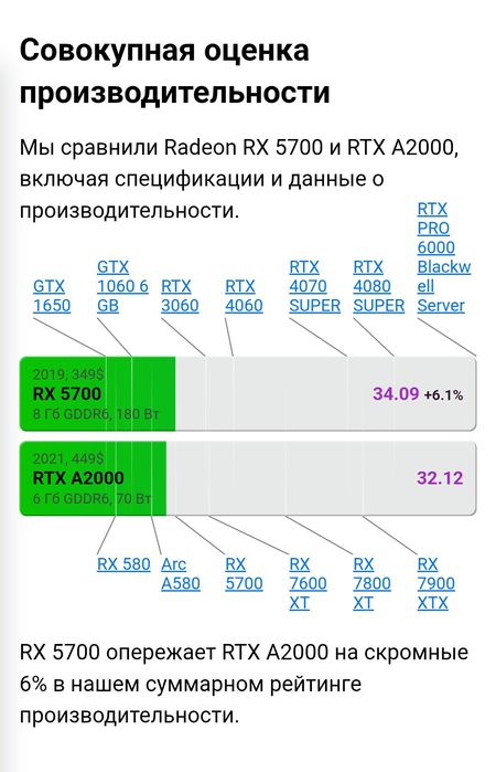 Nvidia rtx a2000