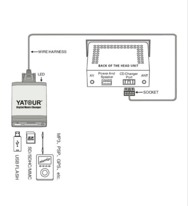 Yatour — это цифровой MP3-адаптер