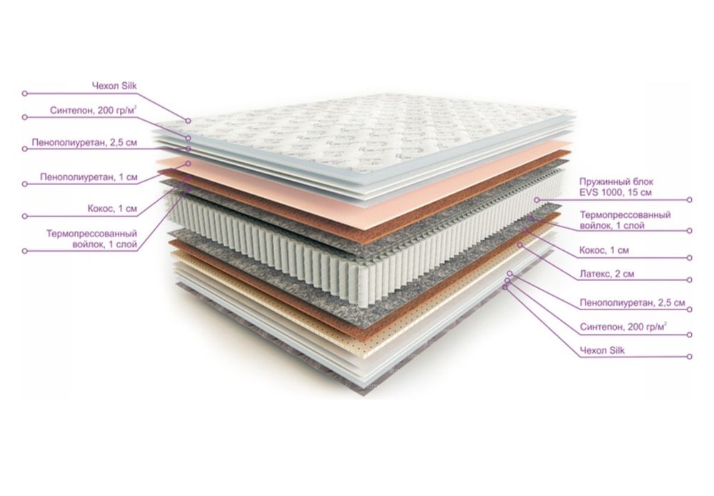 Матрас Мульти  Де Люкс 160 на 200