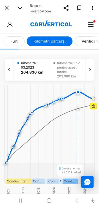 Renault Grande Scenic Facelift 16 Diesel