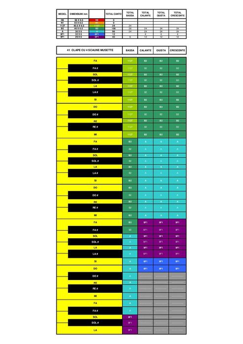 Vand set ventile acordeon mana dreapta 4 scaune - Italia