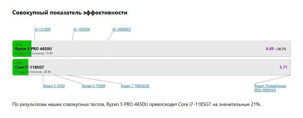 LENOVO T14s FullHD IPS Ryzen 5-4650U (i7-1165G7 dan kuchli) 8GB/256GB
