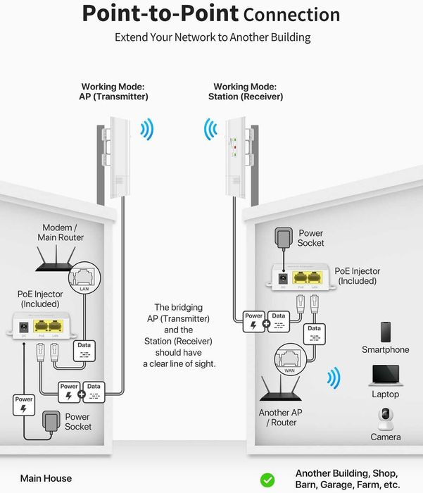 BrosTrend 5GHz 867Mbps WiFi мост от точка до точка, външен, 1км