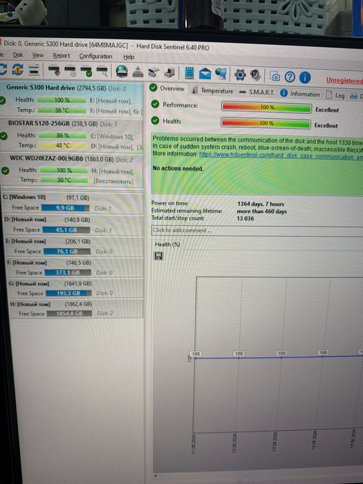 2 tb hdd WD orginal