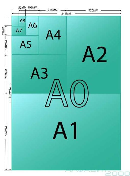 Срочно печатоваем  А0 А1 А2 А3