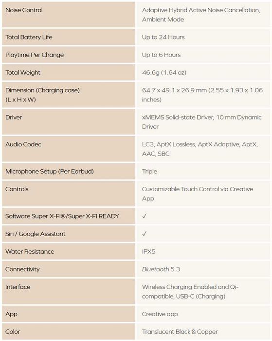Безжични слушалки - Creative Aurvana Ace 2 + Гаранция