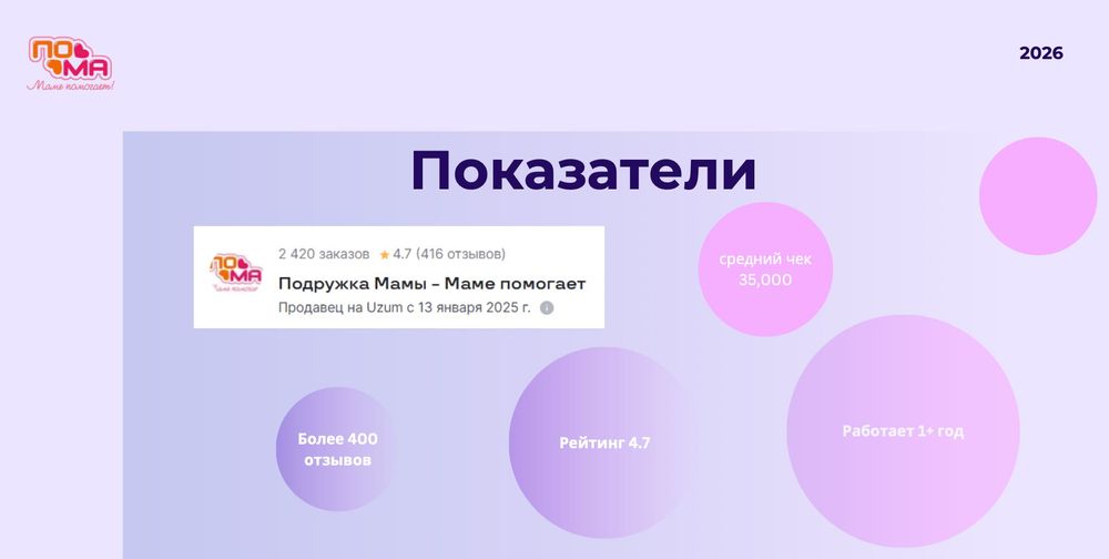 Готовый онлайн магазин на Uzum с рейтингом и отзывами