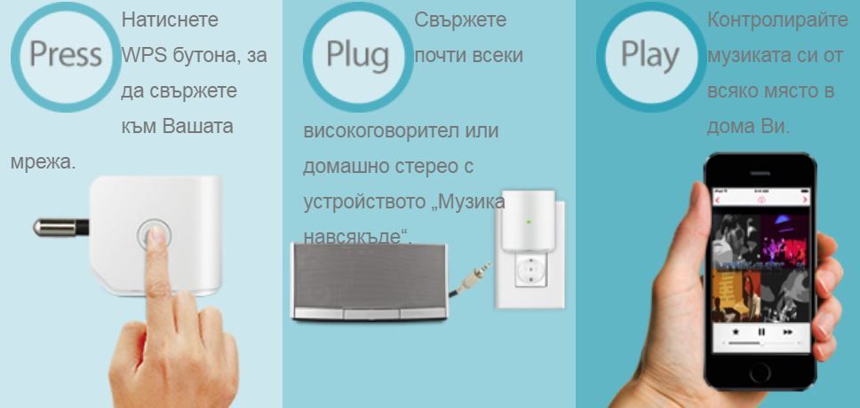 Безжичен повторител D-LINK DCH-M225E Home Music Everywhere Wi-Fi Audio