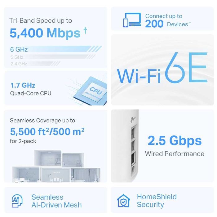 Tp-Link Deco XE75 Pro 2-pack Mesh-система Wi-Fi 6E