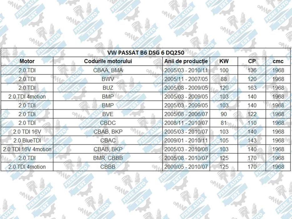 Set schimb ulei cutie DSG 6 DQ250 Ravenol, VW, Audi, Skoda, Seat
