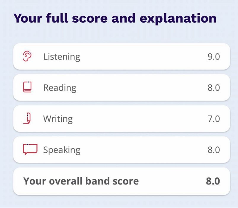 Репетитор SAT, английского языка