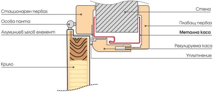 Интериорна врата Gradde Simpel, цвят Дъб Вераде