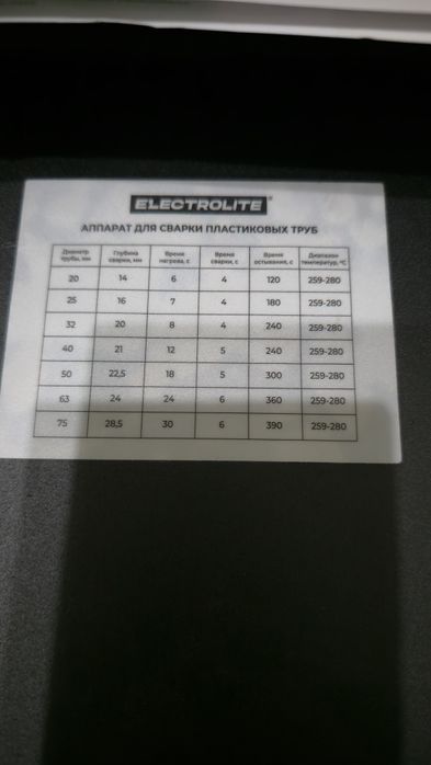 Сварка для пластиковых труб
