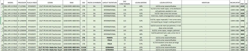 Firma - Dell XPS 15 9520 4K Touch i9-12900HK RTX3050Ti 32GB DDR5 1TB