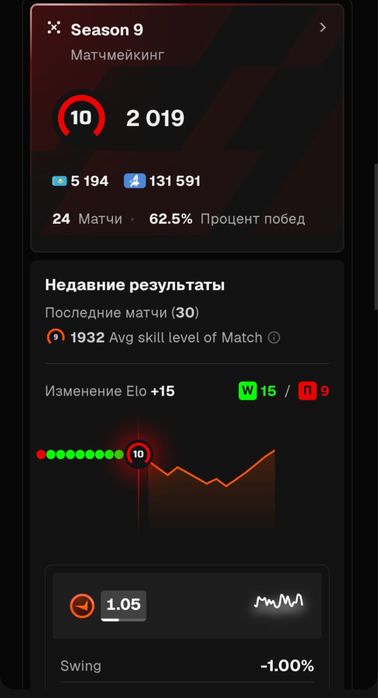 Steam сатылады, Фейситпен бірге